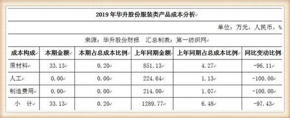 建厂60余年的这家湖南纺企,为升级生产线抵押房产申请贷款1.2亿