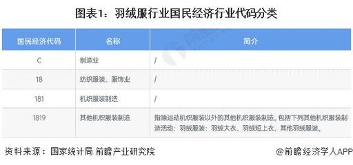 重磅!2023年中国及31省市羽绒服装行业政策汇总及解读(全)"推进品牌化高附加值"是主旋律